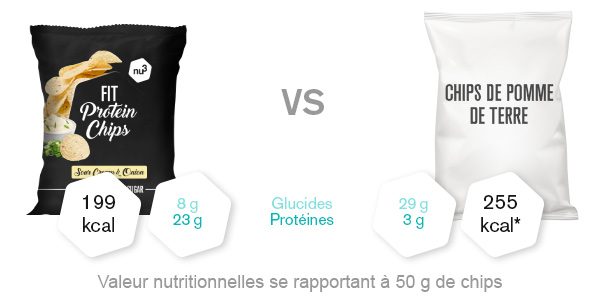 Nu3 Fit Protein Chips : comparatif