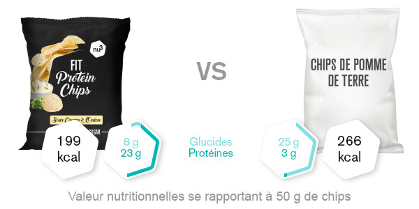 Nu3 Fit Protein Chips : comparatif