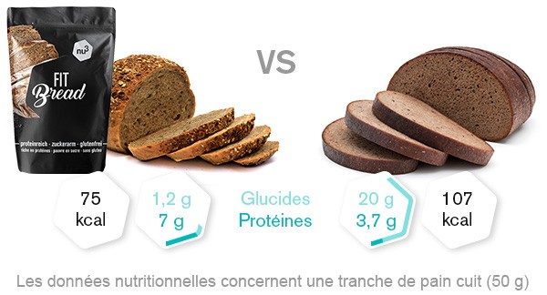 comparaison-pain-protein