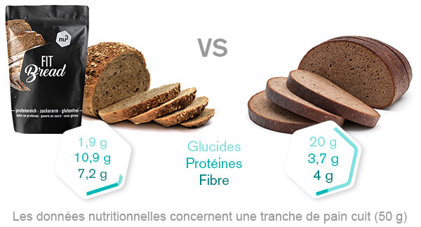 comparaison-pain-protein