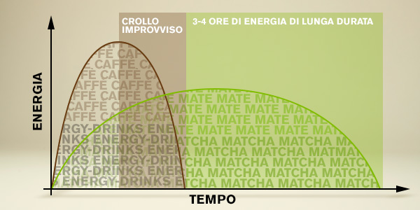 Effetto del Fit energy drink