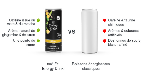 Comparatif nu3 Fit Energy Drink