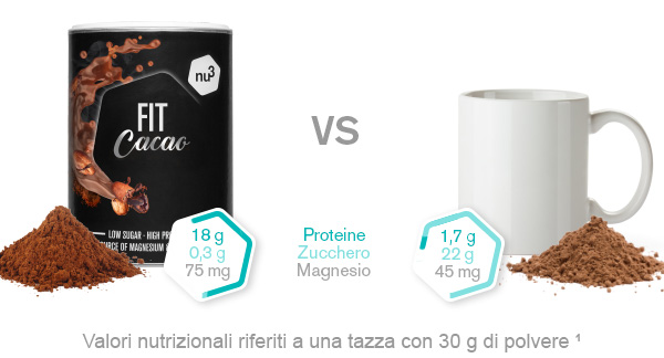 Confronto