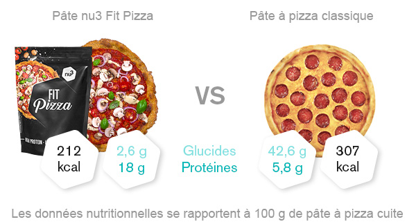pizza-low-carb-comparaison
