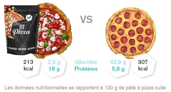 pizza-low-carb-comparaison