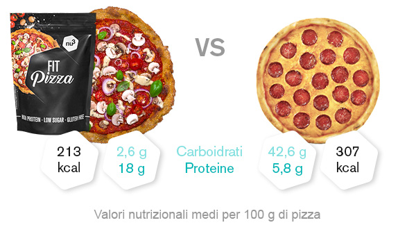 pizza-low-carb-confronto