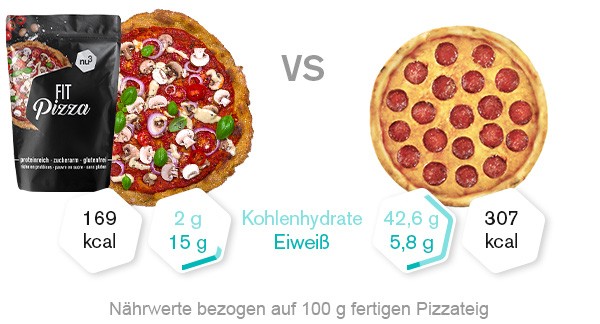 low-carb-pizza-vergleich