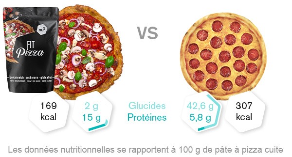 pizza-low-carb-comparaison