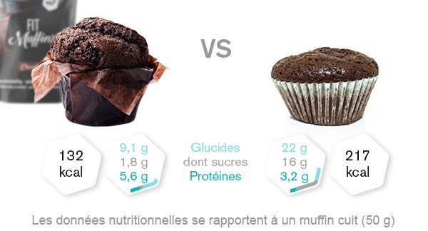 fit-muffins-comparaison