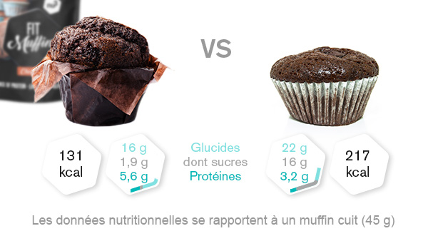 fit-muffins-comparaison
