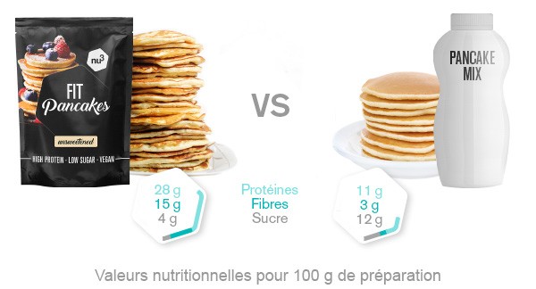 fit-pancakes-comparaison
