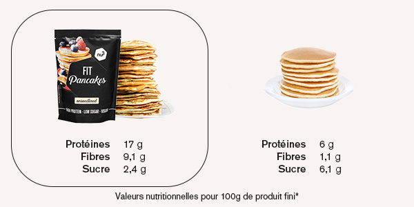 fit-pancakes-comparaison
