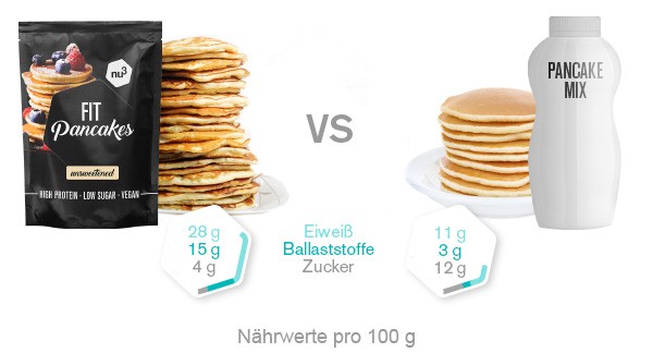 fit-pancakes-vergleich