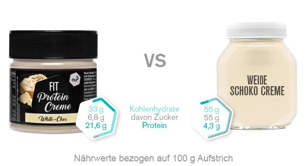 Vergleich