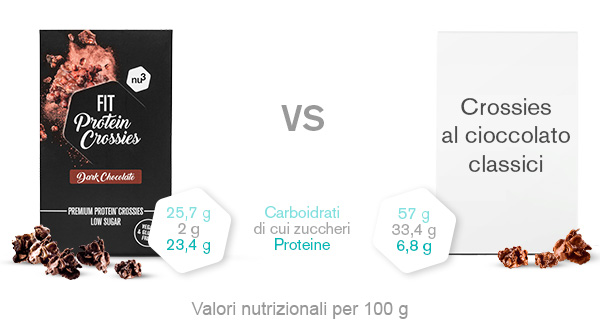 Fit Protein Crossies confronto