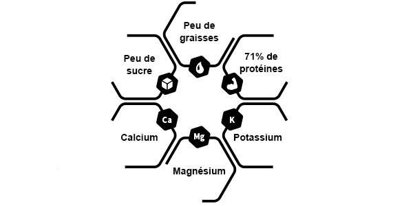 Recette nu3 Fit Water