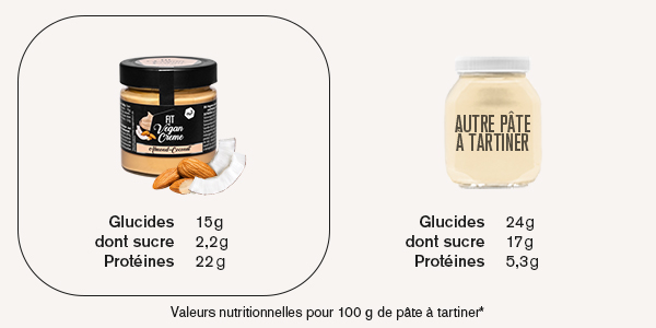 Comparaison nu3 Fit Vegan Protein Creme Amandes-Coco