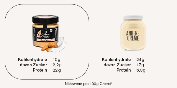 Vergleich nu3 Fit Vegan Protein Creme Almond-Coconut