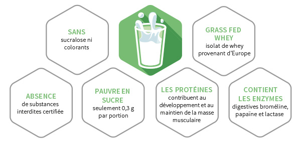 Grass-Fed Whey nu3 - Formule propre