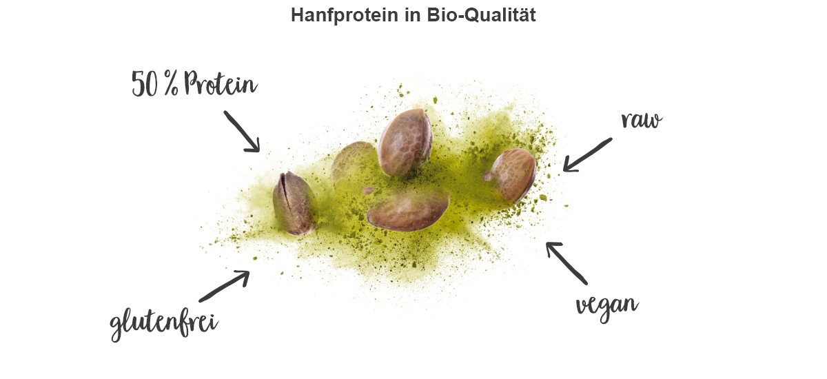 nu3 Bio Hanfprotein - Eigenschaften
