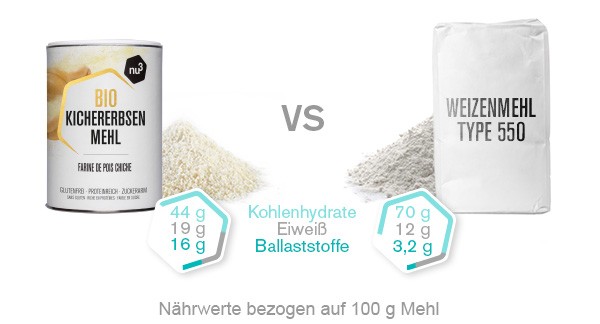 kichererbsenmehl-vergleich