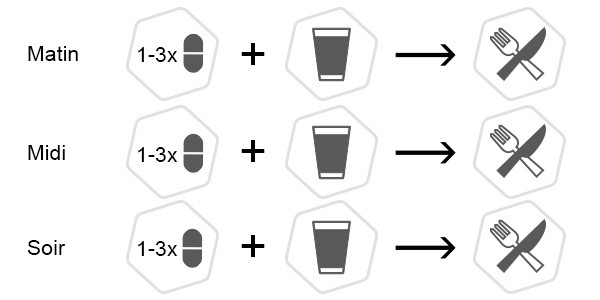 Recommandation assimilation des bloqueurs de glucides