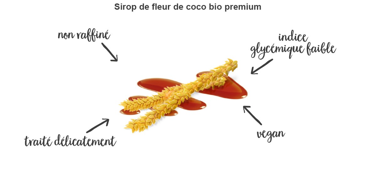 sirop-de-coco-avantages