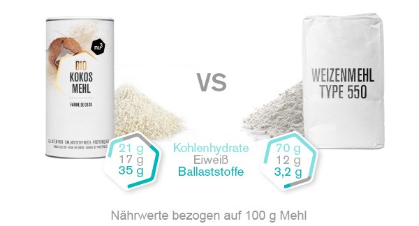 kokosmehl-compare