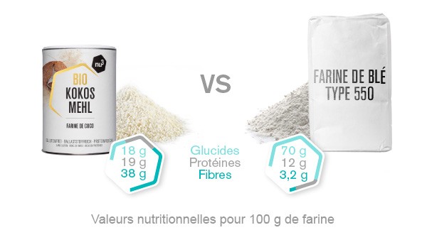 farine-de-coco-comparaison