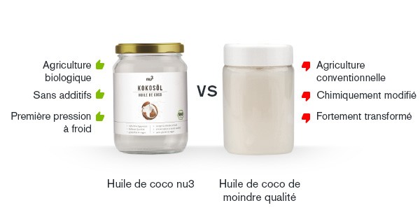 Comparaison huile de coco