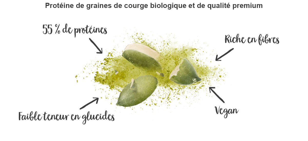 nu3 Protéine de graines de courge bio - Avantages