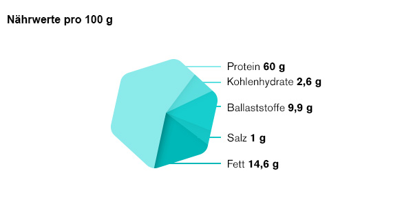Nährwerte Kürbiskernprotein