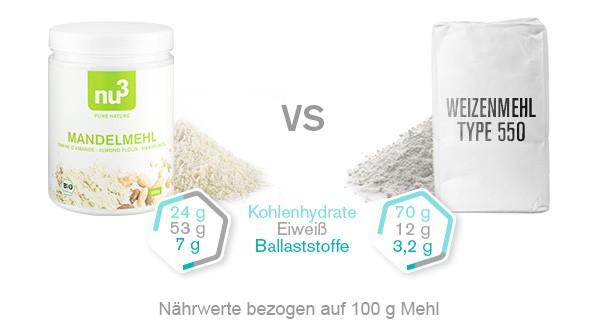 mandelmehl-vergleich