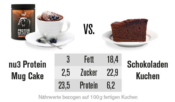 mug-cake-naehrwerte