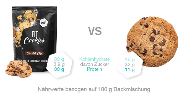 Vergleich