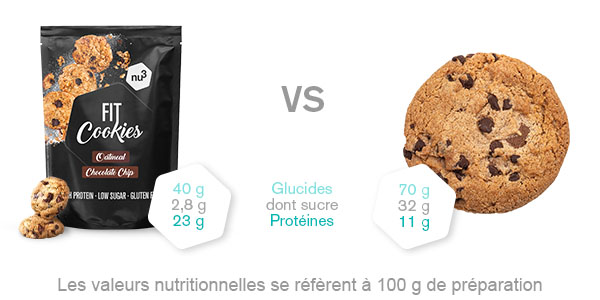 Différence