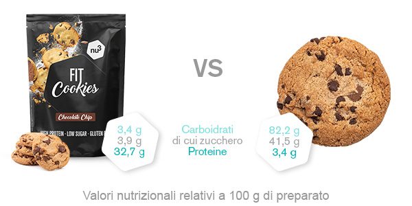 Fit cookies a confronto