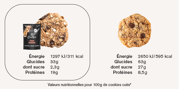 Comparaison Fit Cookies