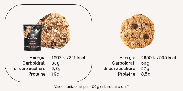 Confronto con biscotti convenzionali