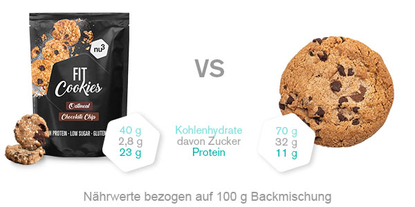Vergleich