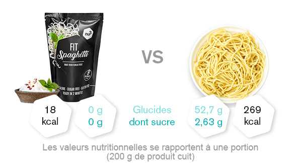 Fit Pâtes de konjac - Comparatif