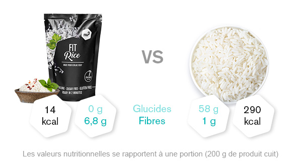 Riz de Konjac nu3 - Comparatif
