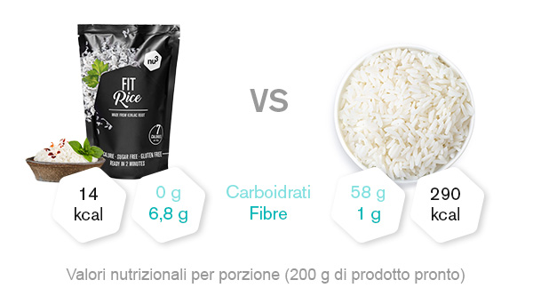 nu3 Fit riso di konjac a confronto