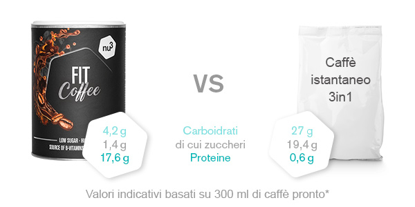 Fit caffè proteico a confronto