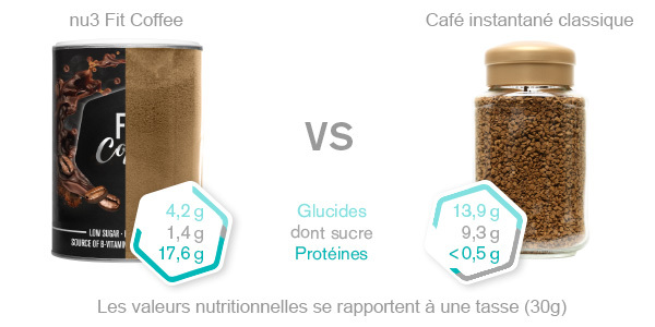 nu3 Fit Protein Coffee Comparatif