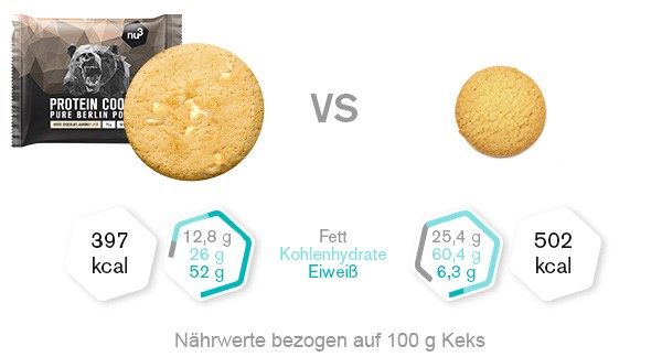 Vergleich