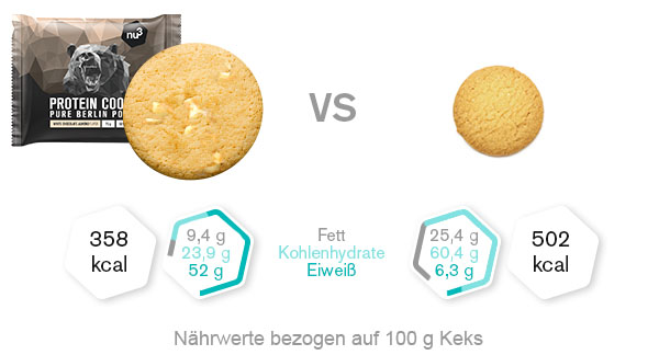 Vergleich