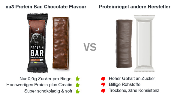 Proteinriegel Vergleich