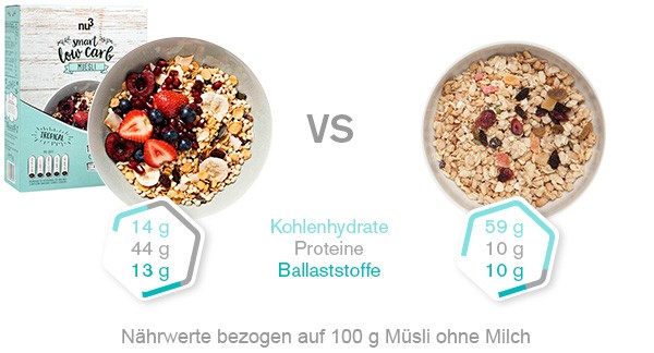 Vergleich