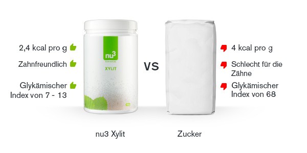 xylit-vergleich